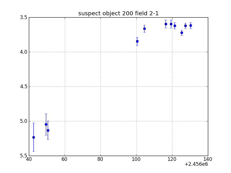 no plot available, curve is too noisy